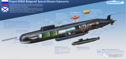 俄羅斯「世界末日」潛艇入伍，世界最大！核海嘯可毀滅美國沿海城市